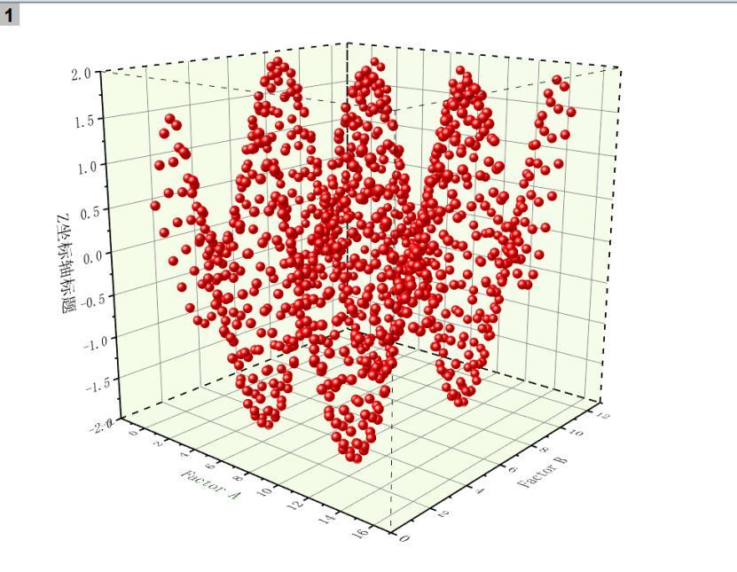 origin画三维散点图图片