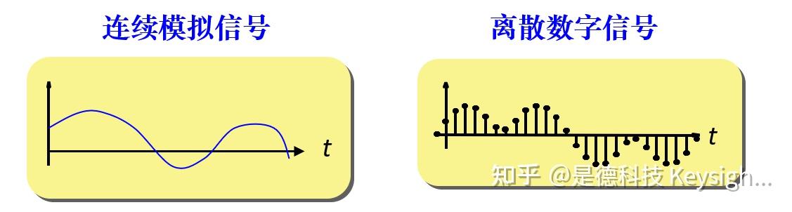 你知道数字信号与模拟信号的区别是什么吗? - 知乎