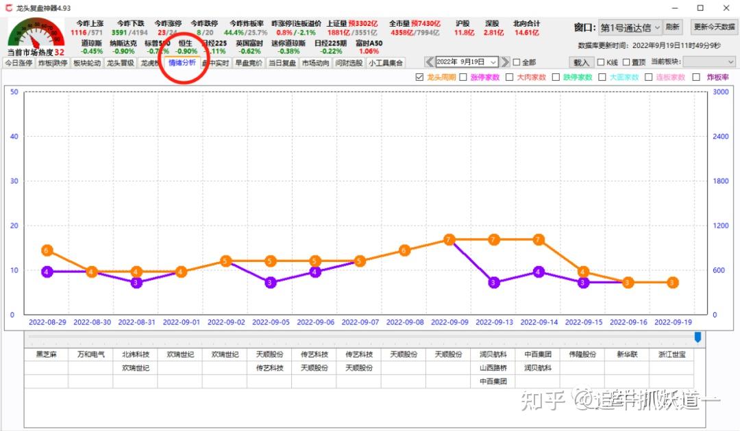 龙头打板复盘神器 知乎