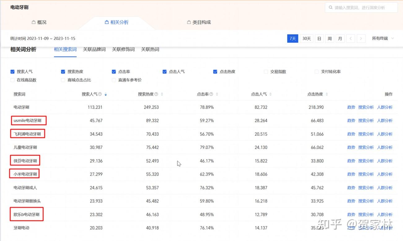 淘寶代運營不收費用只收利潤提成月結靠譜嗎