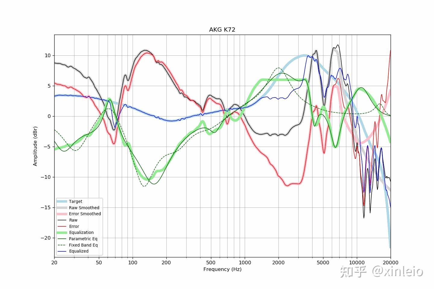 akg k52 k72 k92 k77什么区别? - 知乎