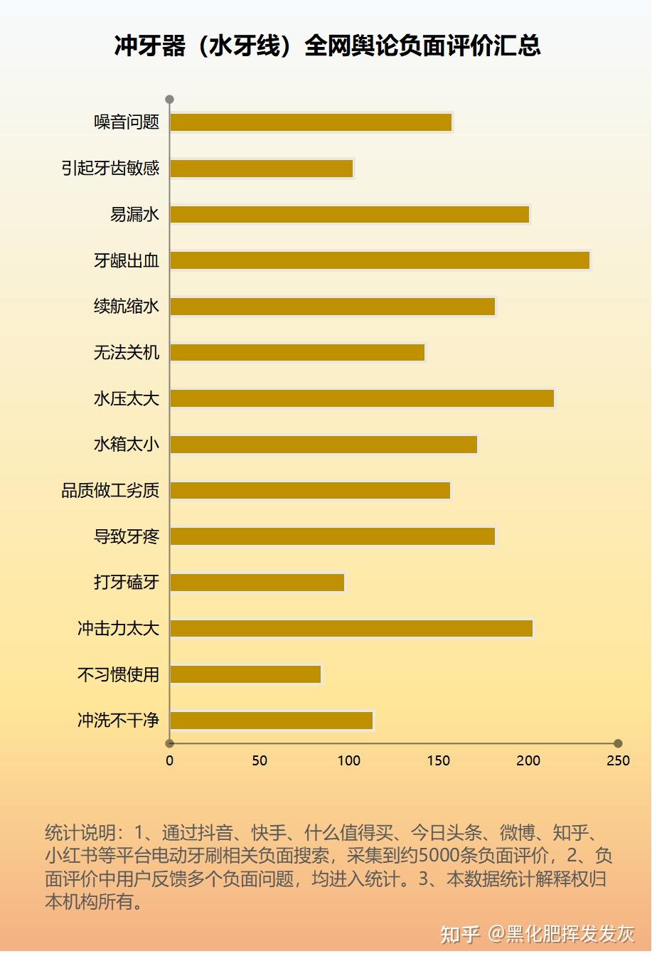 冲牙器可以去除牙结石吗？忠告四大黑幕危害！ - 知乎