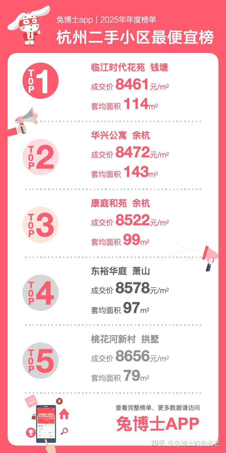 年度榜单|杭州2025年二手房-最贵最便宜的小区 - 知乎