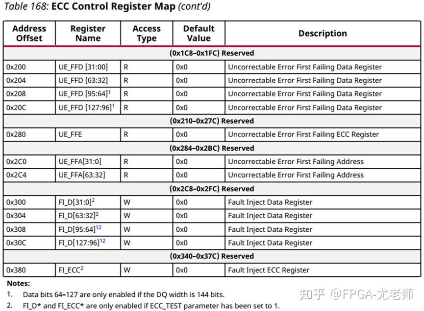 DDR4系列之ECC功能（二） - 知乎