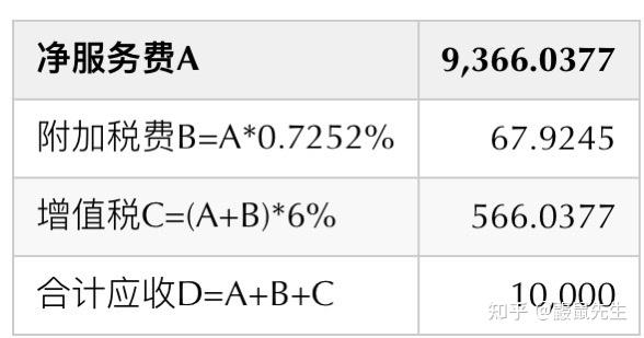 税率6 7687 是什么鬼 1 2 知乎