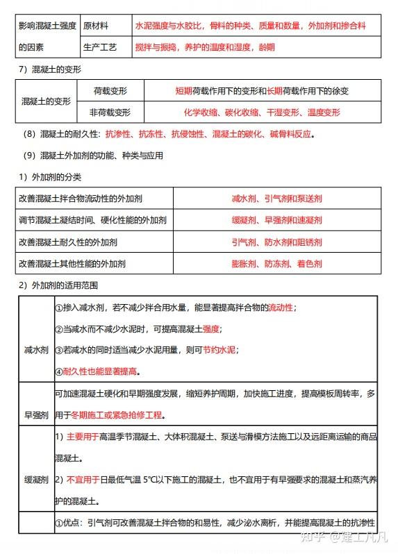 23一建全科历年真题考点归纳,拯救还在死记硬背的你,3天猛提分 - 知乎