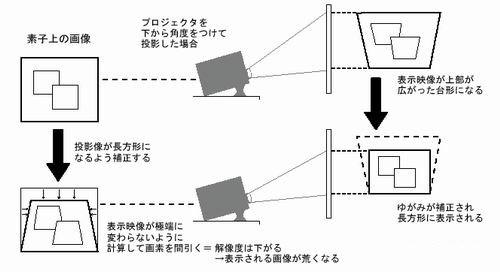 Ichips专业矫正芯片有啥用 快去看看你家投影有没有 知乎
