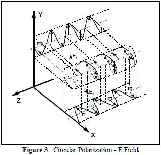 天线极化 - 知乎