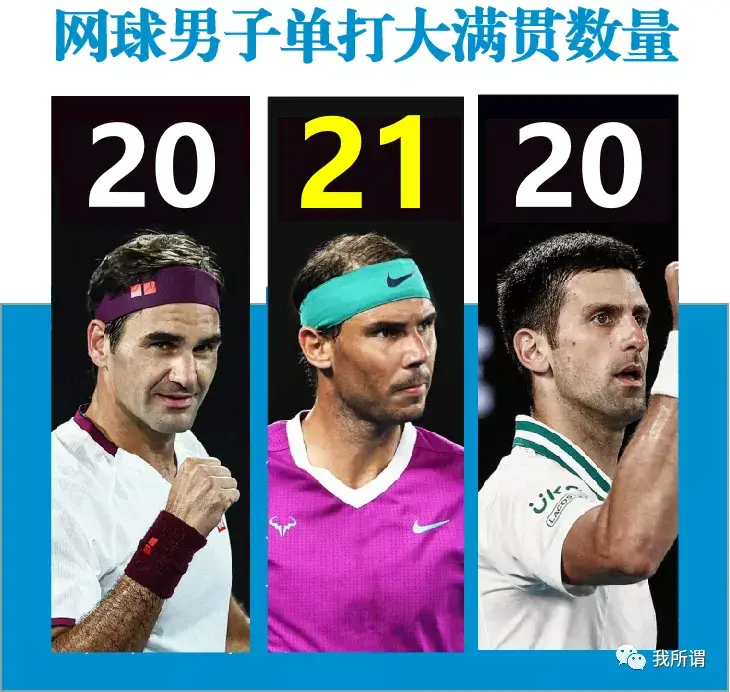 4夺冠概率纳达尔逆天改命夺得第21座大满贯回顾三巨头20年竞争史诗与