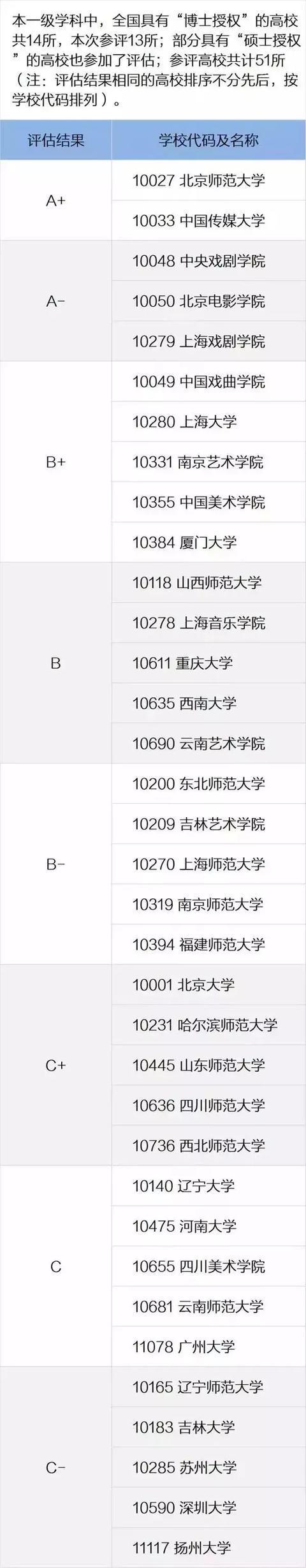 院校播音主持排名专业有哪些_播音主持专业全国高校排名_播音主持专业院校排名