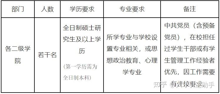 江蘇南京東南大學成賢學院南京航空航天大學金城學院招聘專職輔導員