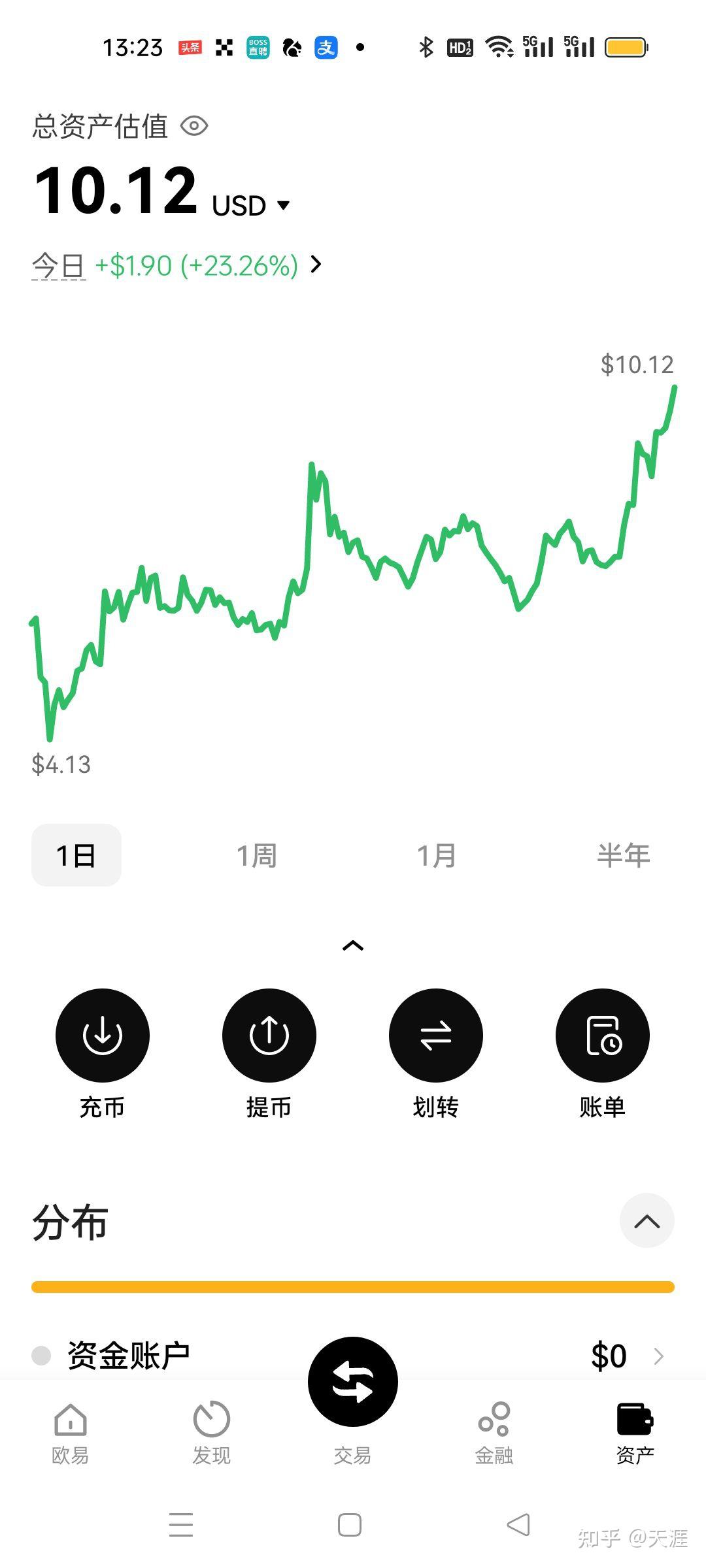 u币小白之旅- 知乎