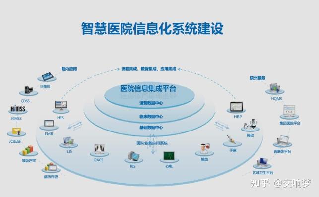 医院信息管理系统(HIS系统)到底多重要? - 知乎