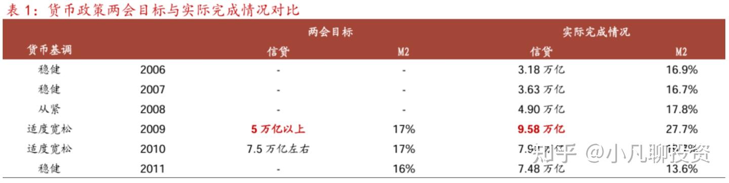 会议解读：股债双牛！是谁错了？【20241211】 - 知乎