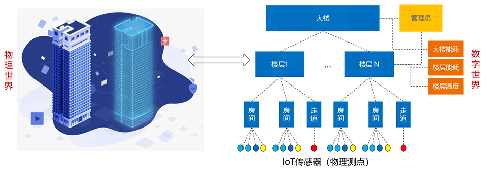 從物理空間到數字世界，數字孿生打造智慧化基礎設施