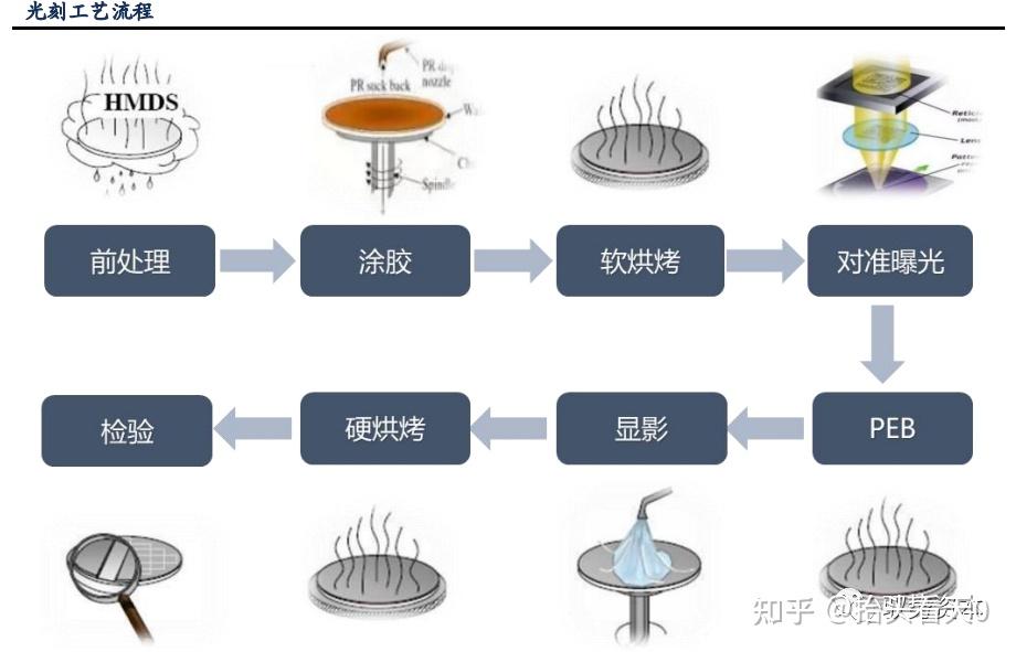 蚀刻工艺流程图图片