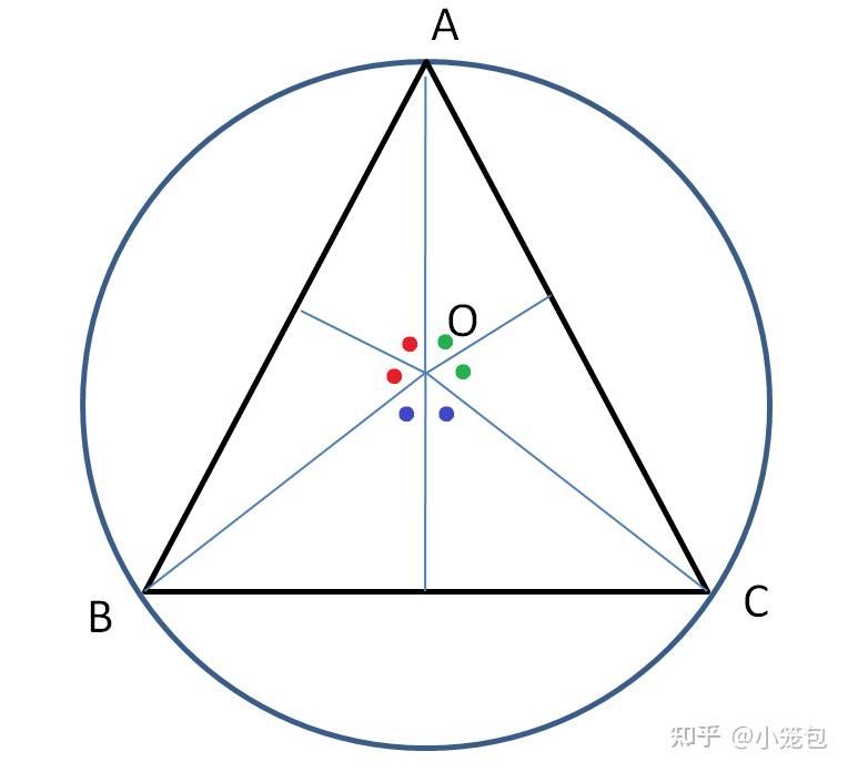 在一个半径为a的圆中,怎么画一个周长最大的等腰三角形? - 知乎