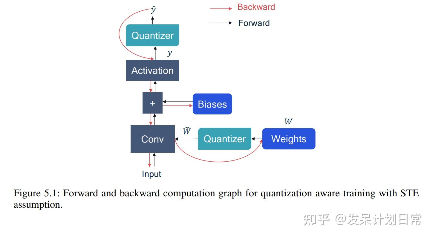 [AIMET (4)] Neural Network Quantization with AI Model Efficiency ...