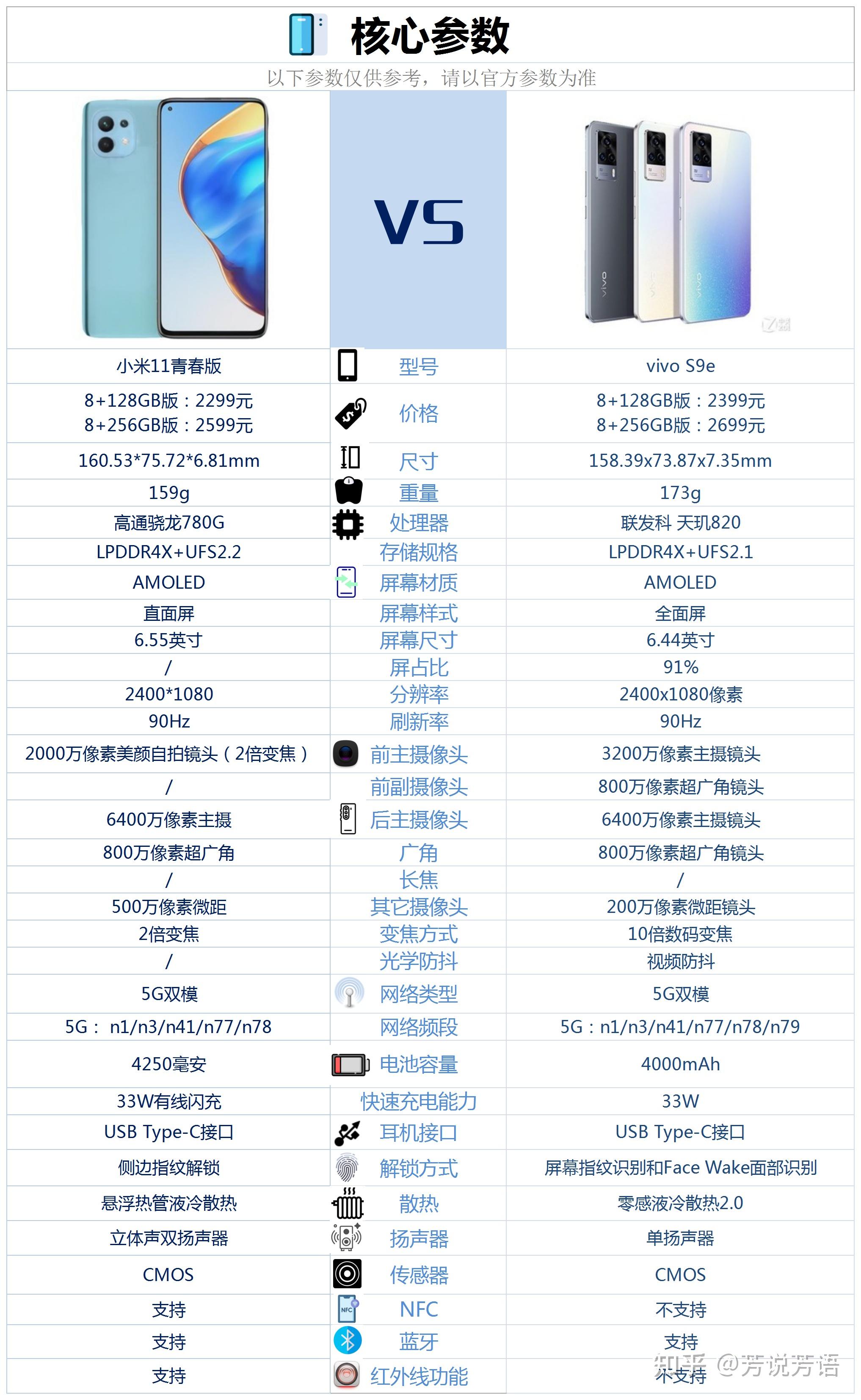 s9vivo报价及图片图片