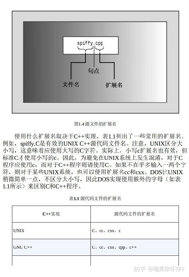 《C++ Primer Plus》第6版·中文版C和C++实务精选[PDF] - 知乎