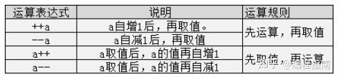 C语言基础知识入门(大全详解)13 C语言基础知识入门(大全详解)