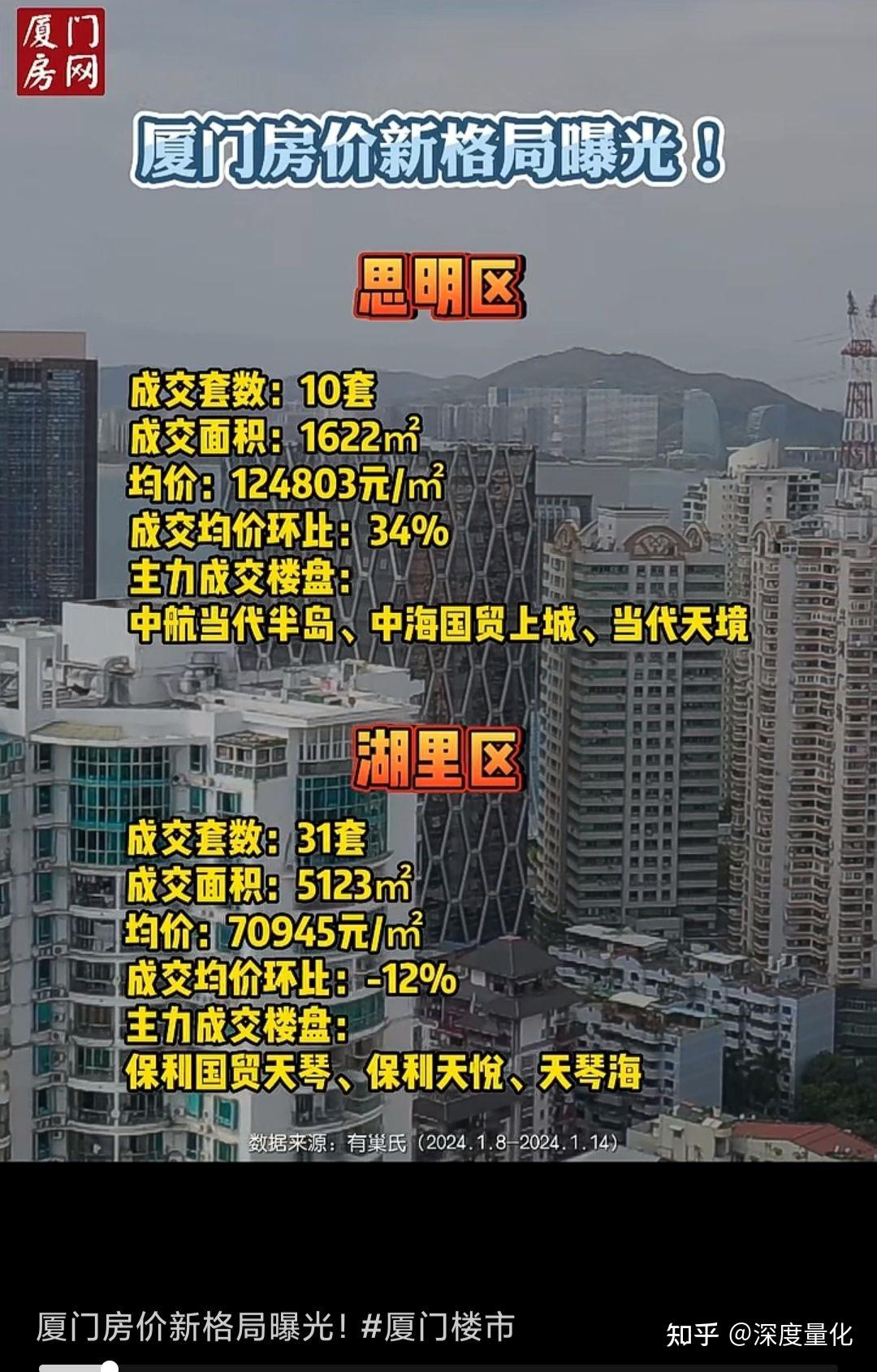 厦门现在的房价如同现在的长白山股价 - 知乎