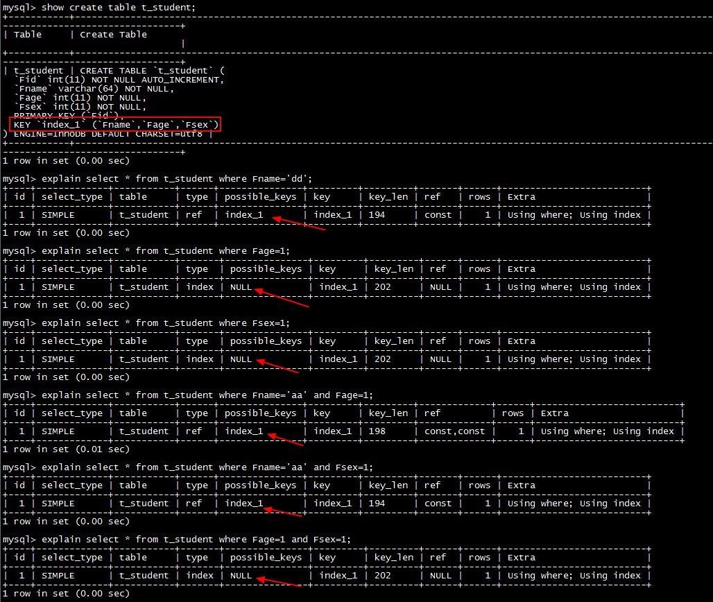 MySQL索引实现原理 MySQL索引实现原理