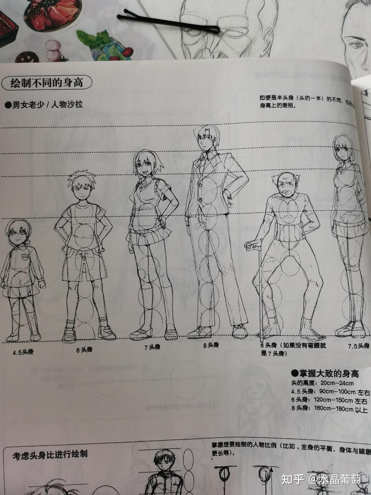 一点透视人物高度是都在一个高度吗? - 知乎