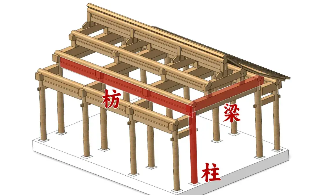 【园冶】梁柱枋檩都是啥意思？详解《园冶》列架 - 知乎
