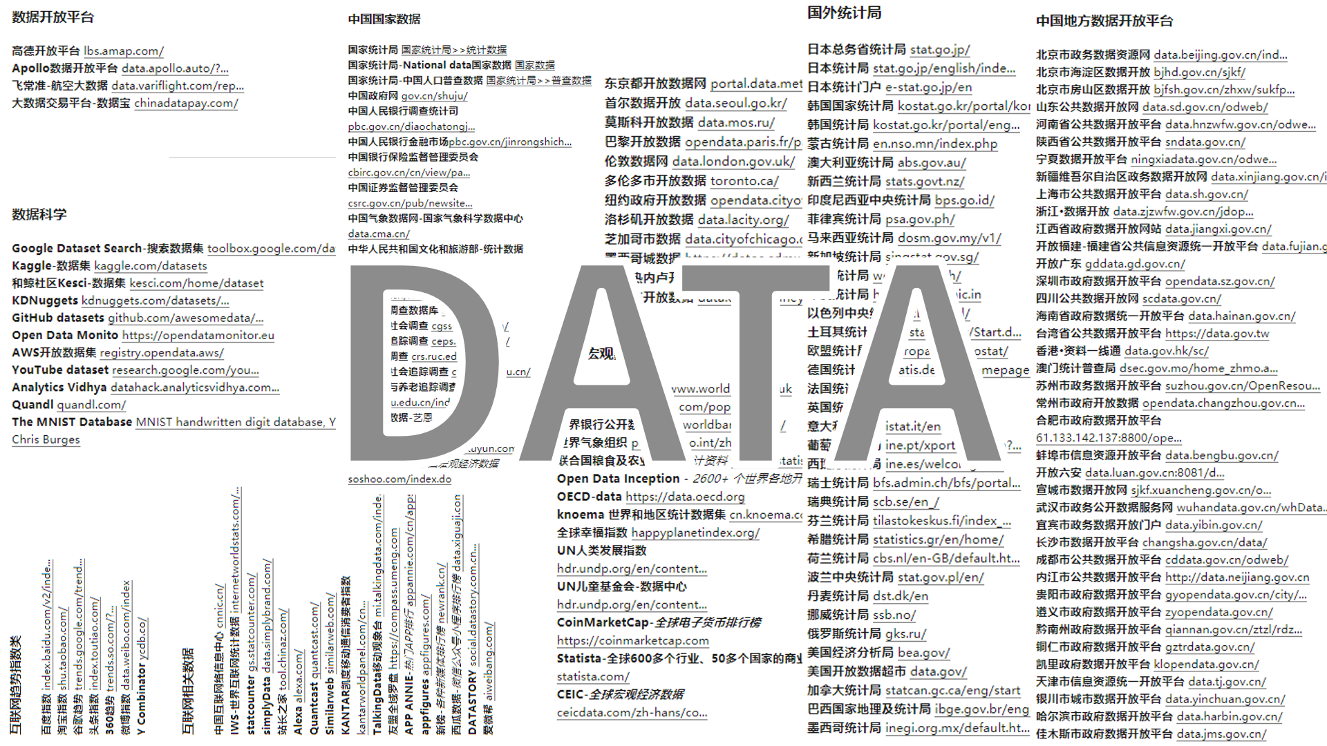 【数据来源网站大全】各国家、地区,各行业的数据、数据集、分析报告获取网站整理(持续更新中) - 知乎