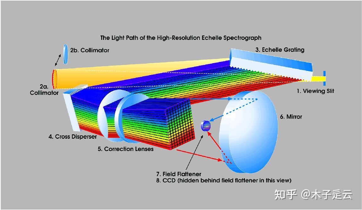 第十七期：光学望远镜特辑之凯克望远镜-Keck Telescope - 知乎