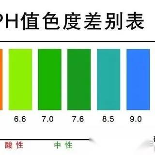 PH值检测丨纺织品PH值“酸碱度”检测,PH值检验不合格怎么办? - 知乎