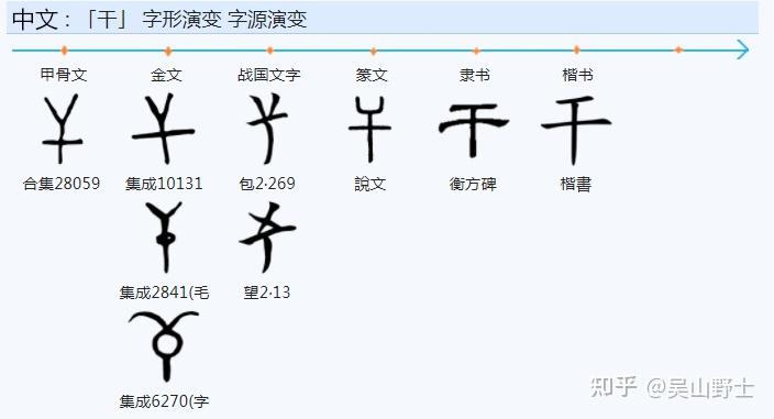 为什么开字读kāi ㄎㄞˉ而其繁体字构成部件幵读作jiān ㄐㄧㄢˉ? - 知乎
