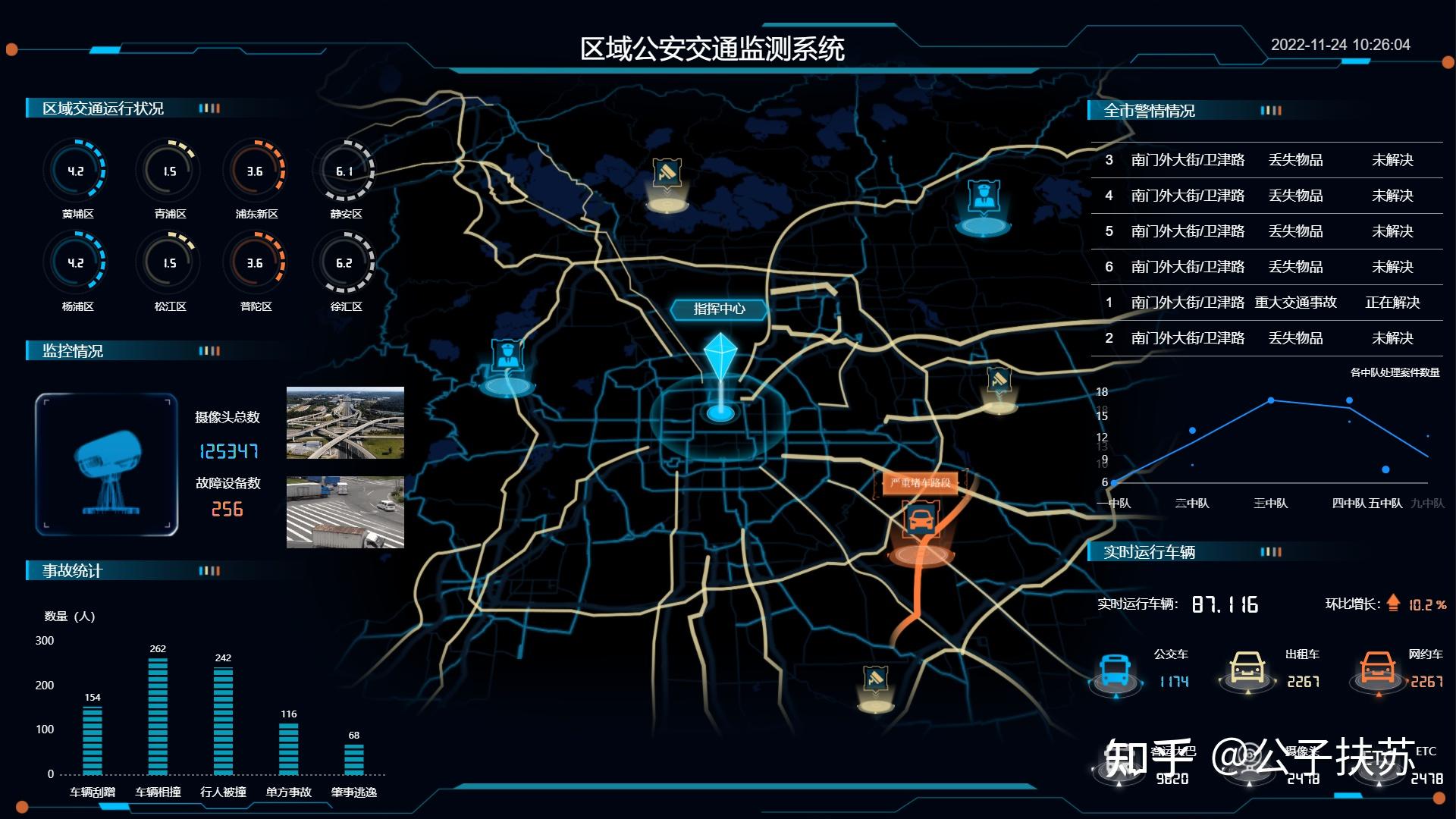 智慧交通有哪些应用场景? - 知乎