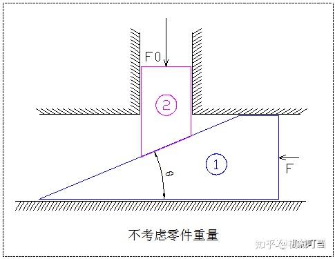 楔形物体受力分析图解图片