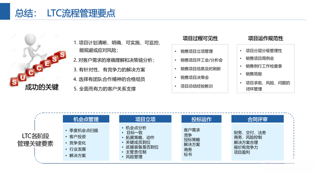 华为LTC流程详解从线索到回款全流程详解 - 知乎