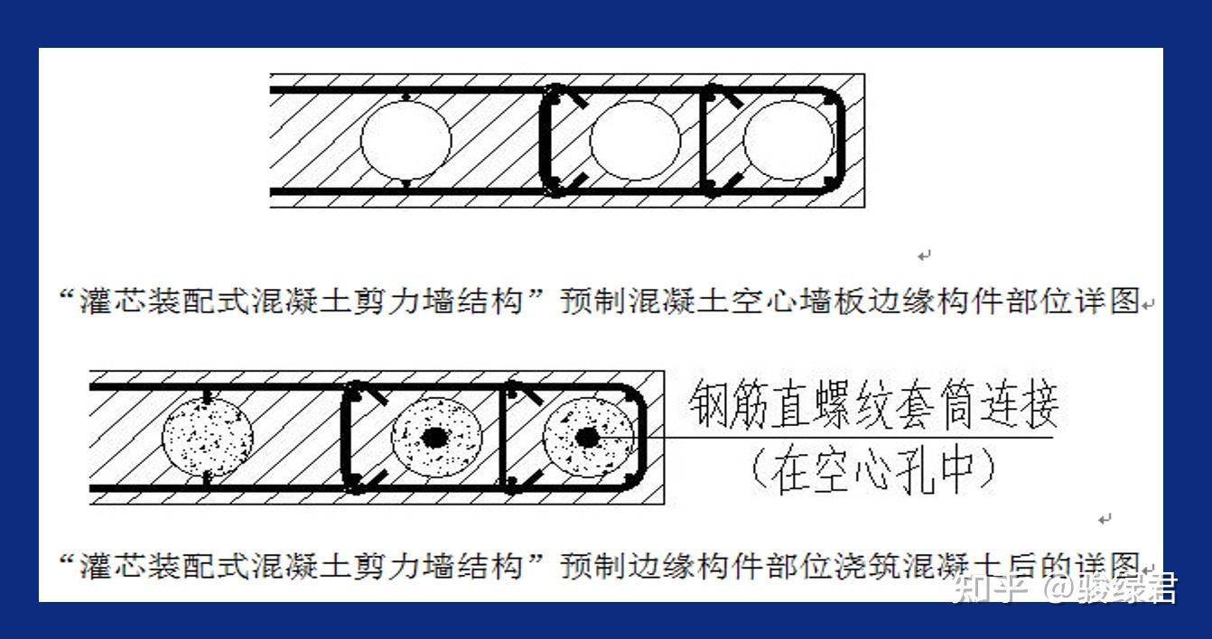 王福阳:灌芯装配式混凝土剪力墙结构技术及其应用分享 - 知乎
