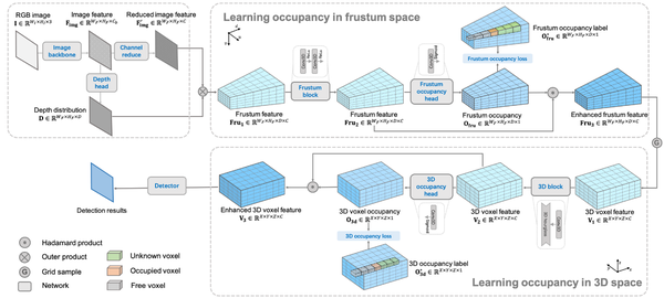 Occupancy Network 系列论文汇总 知乎