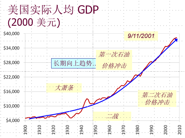 莫斯科gdp怎么那么高_1991年苏联解体时,莫斯科GDP总量高出上海300亿美元,那么现在呢(2)