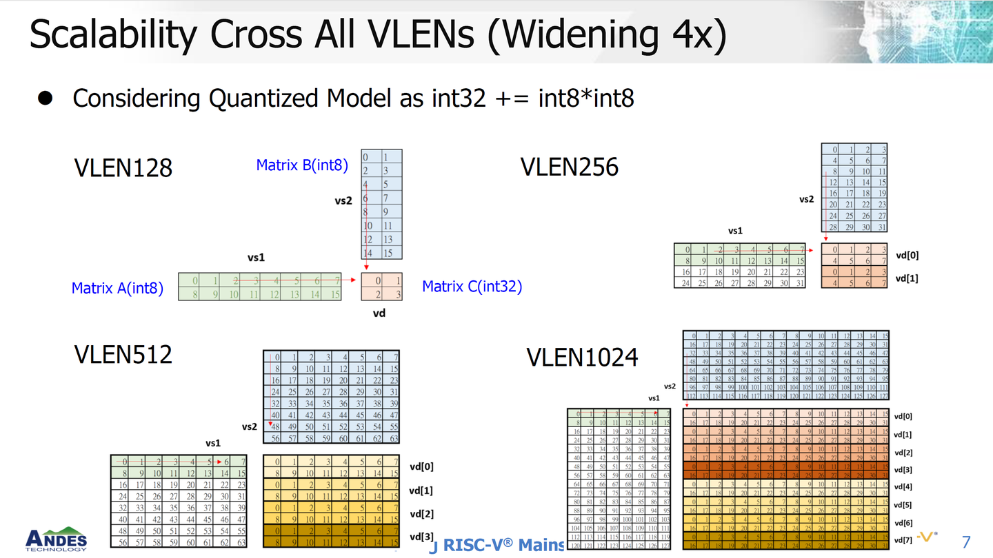 Integrated Matrix Extension (IME) - Andes - 知乎