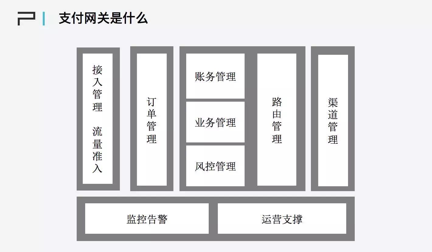 支付网关实时监测与智能告警系统：守护每一笔交易安全无虞 (支付网关的三个功能)-初仟社区