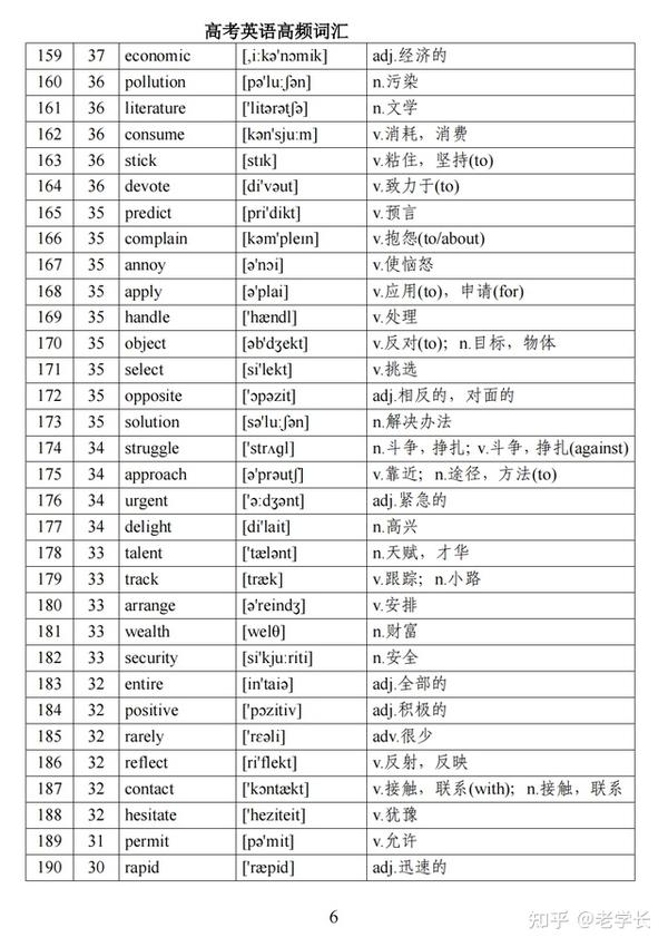 熬了7夜!我把高考英语688个高频词,放进22个表格,7天记牢打印 - 知乎