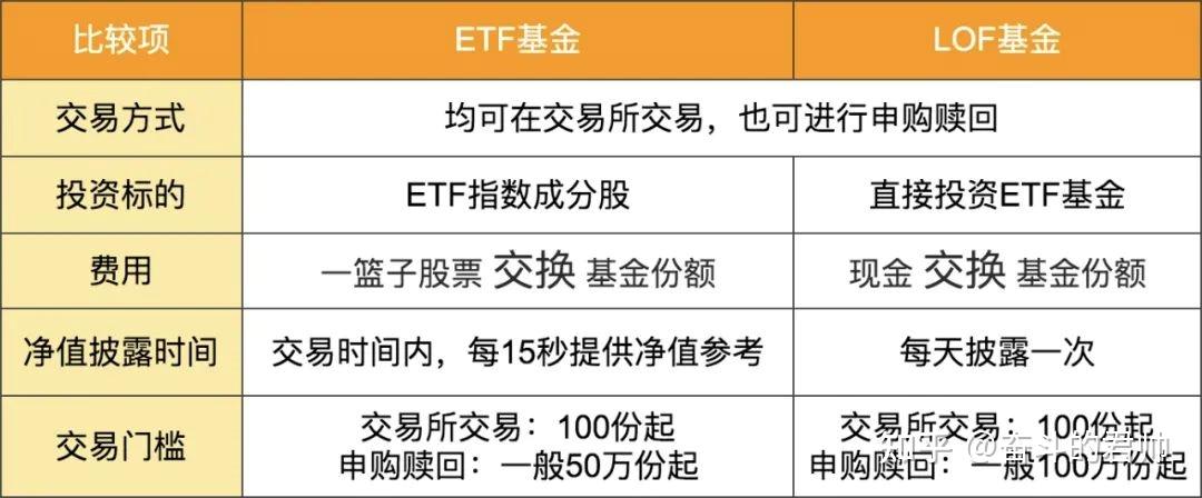 9】一次性搞懂:etf,fof,lof,mom基金分别是  