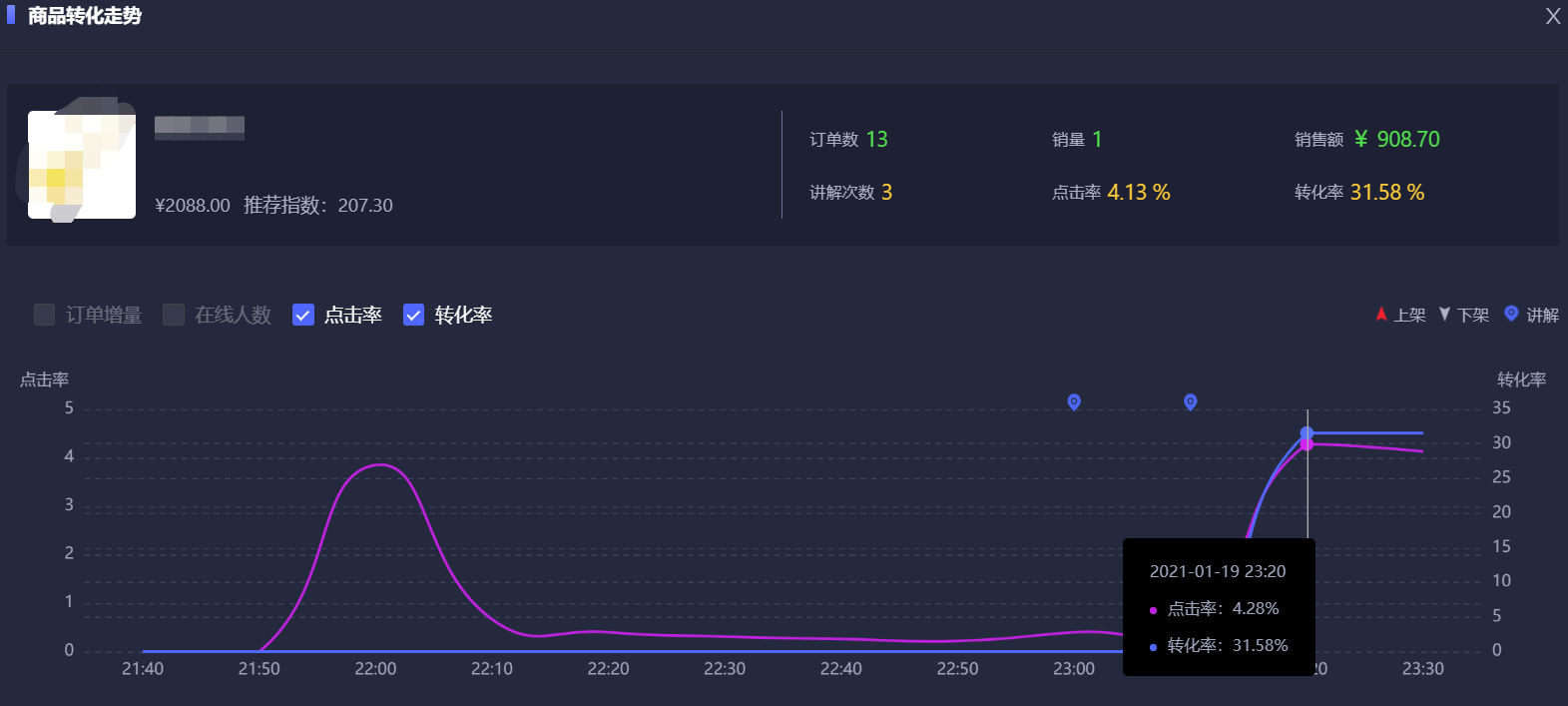 直播带货数据分析:为什么你的抖音直播间商品点击率低?