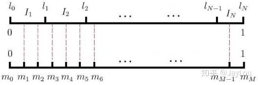 GloVe与word2vec GloVe与word2vec