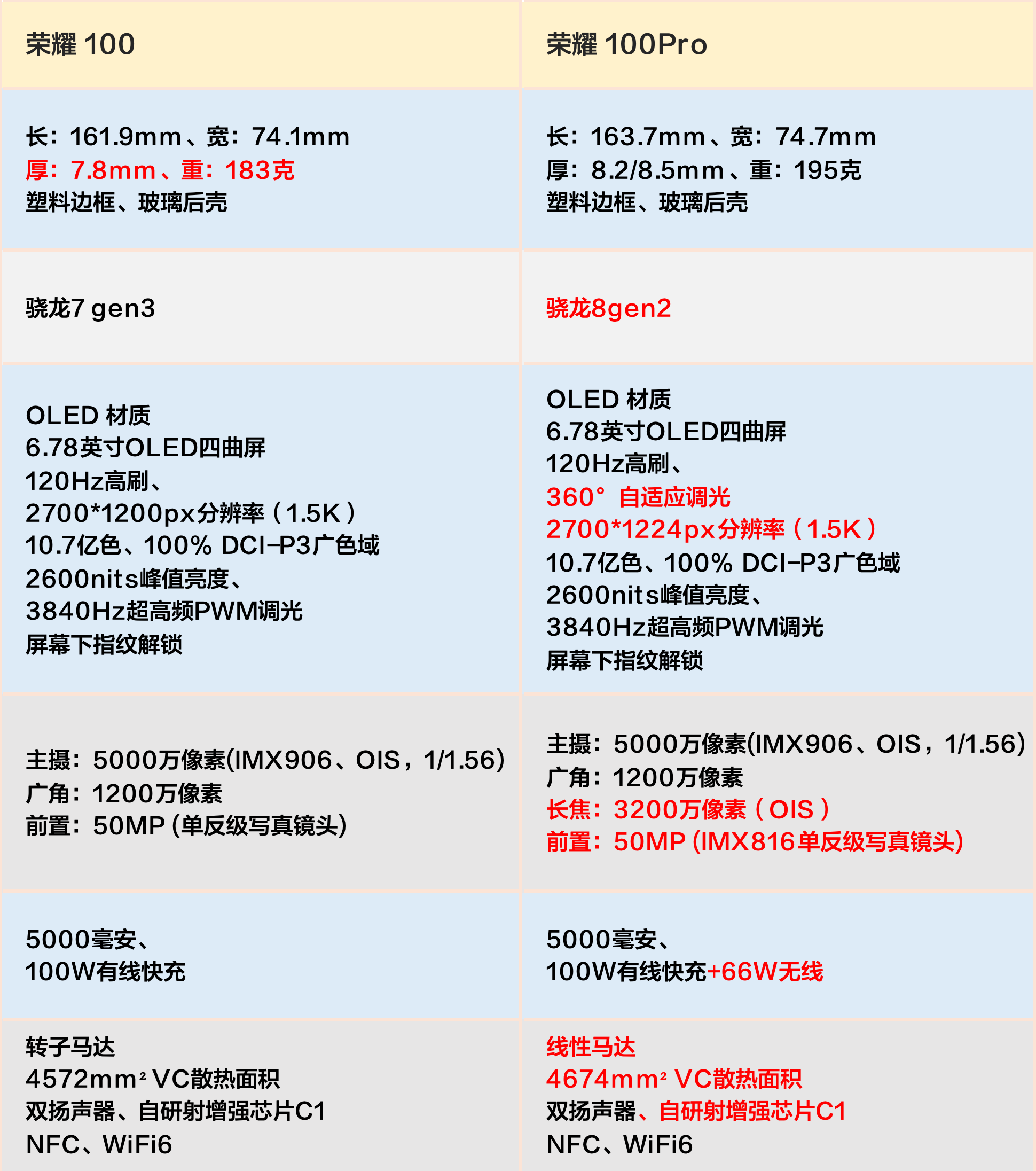 新出的荣耀100值得购买吗?