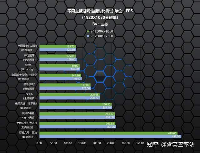 艾尔登法环太火了,于是打造了一台能在4K分辨率下畅玩它的黑白主机 第98张 艾尔登法环太火了,于是打造了一台能在4K分辨率下畅玩它的黑白主机 第98张