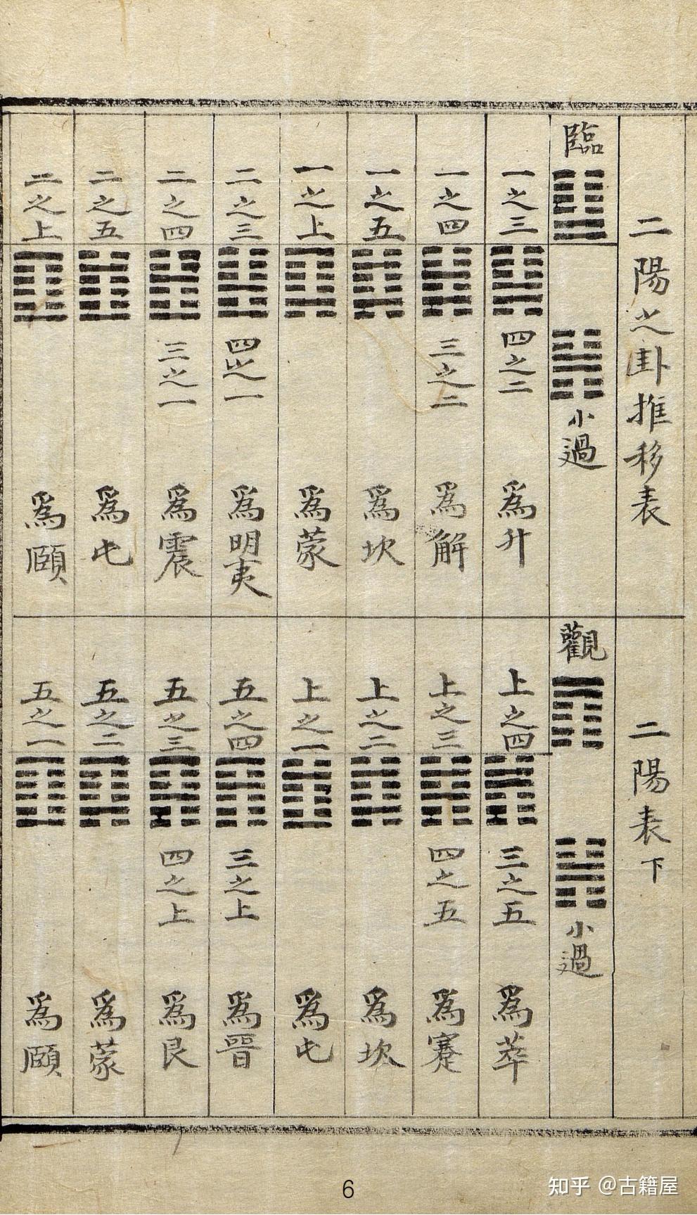 命理卜筮古籍《卦象推变》 - 知乎