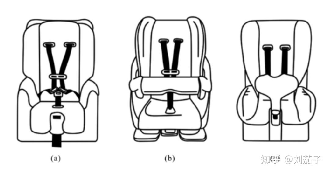如何选择儿童安全座椅?