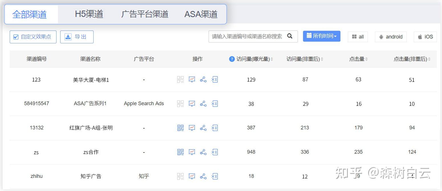 四,为什么要使用第三方移动广告监测平台